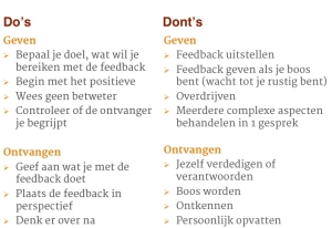 Do's en Don'ts feedback DiCompass